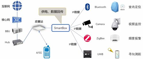 5G室內覆蓋的四大挑戰(zhàn)與網絡技術研發(fā)破局之道