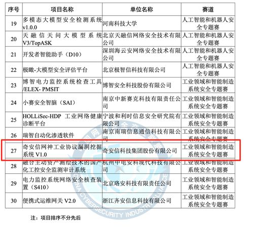 奇安信榮獲2025年網絡安全優(yōu)秀創(chuàng)新成果大賽優(yōu)勝獎 技術研發(fā)再攀高峰